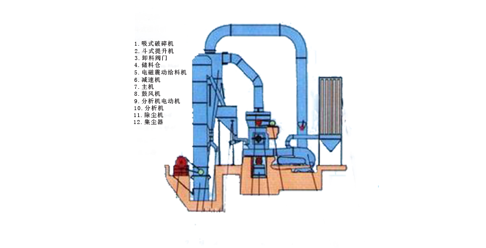 胶体磨拆解图